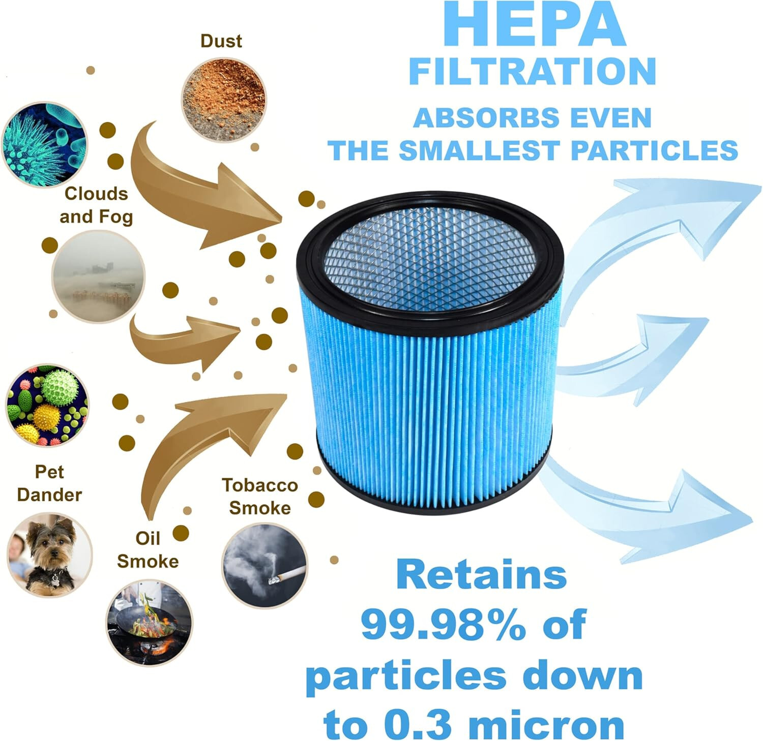 2-Pack HQRP Blue H13 HEPA Cartridge Filter for Shop-vac 90340 90350 90304 90344