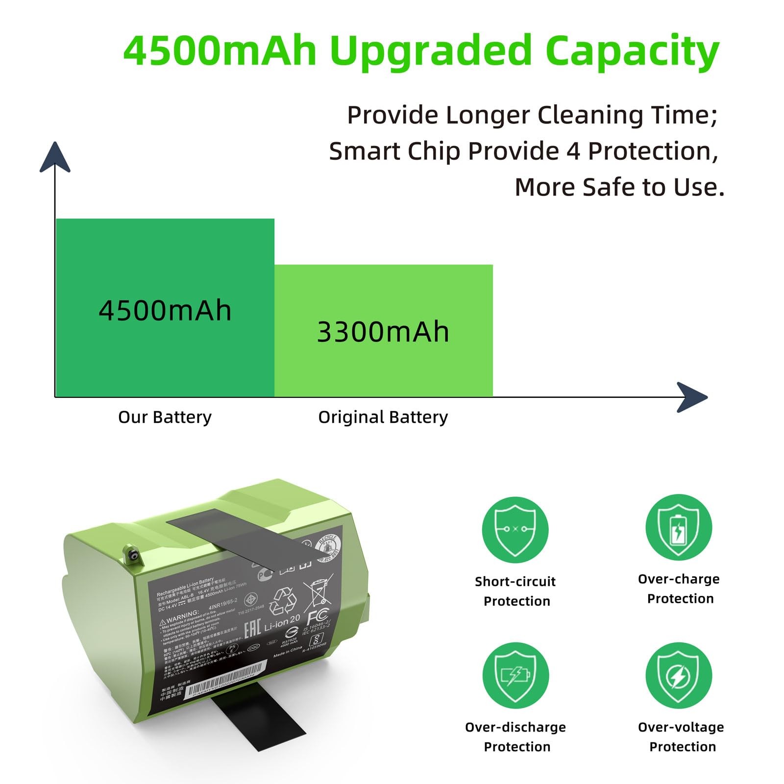 Jgtm For Roomba S9 Plus Battery Replacement Abl-B Li-Ion Batteria Compatible