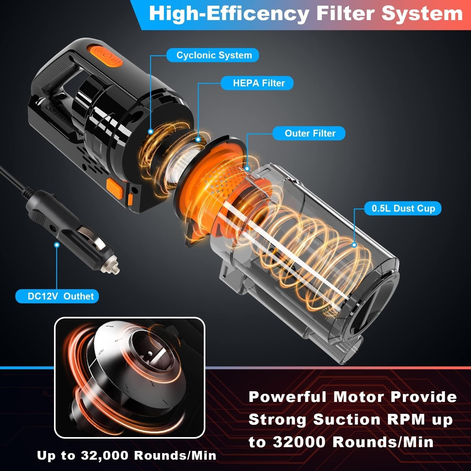 Car Vacuum, Portable Car Vacuum Cleaner High Power 150W/7500Pa for Car Interior