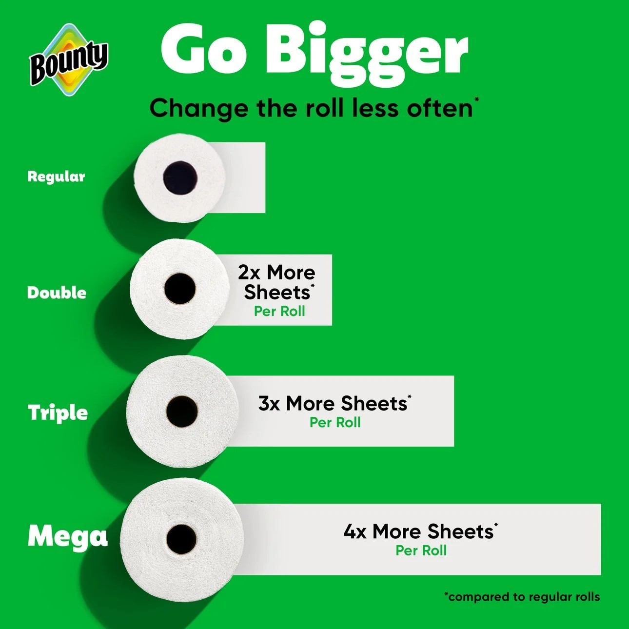 Bounty Paper Towels Select-A-Size White, 6 Triple Rolls, 123 Sheets Per Roll