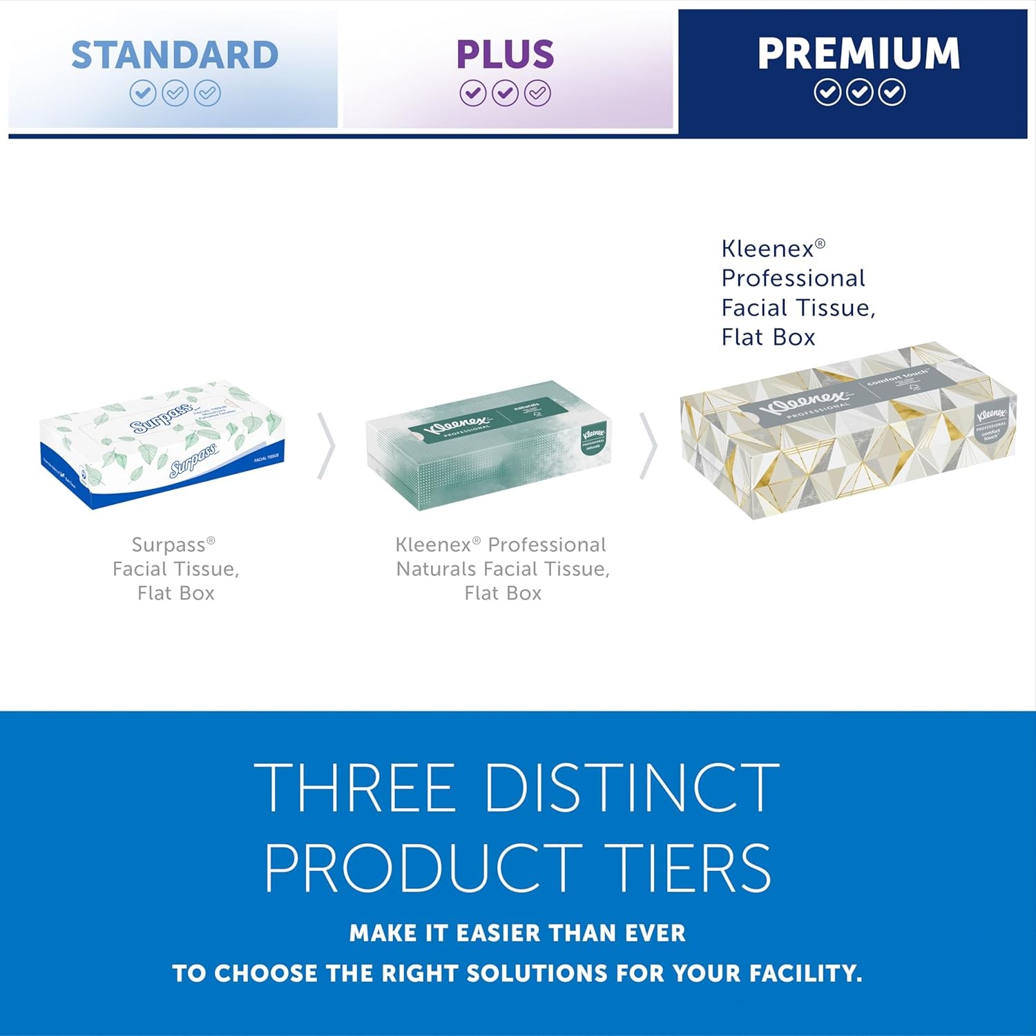 Facial tissue, (125 sheets per box, 48 boxes per carton,6,000 sheets per carton)