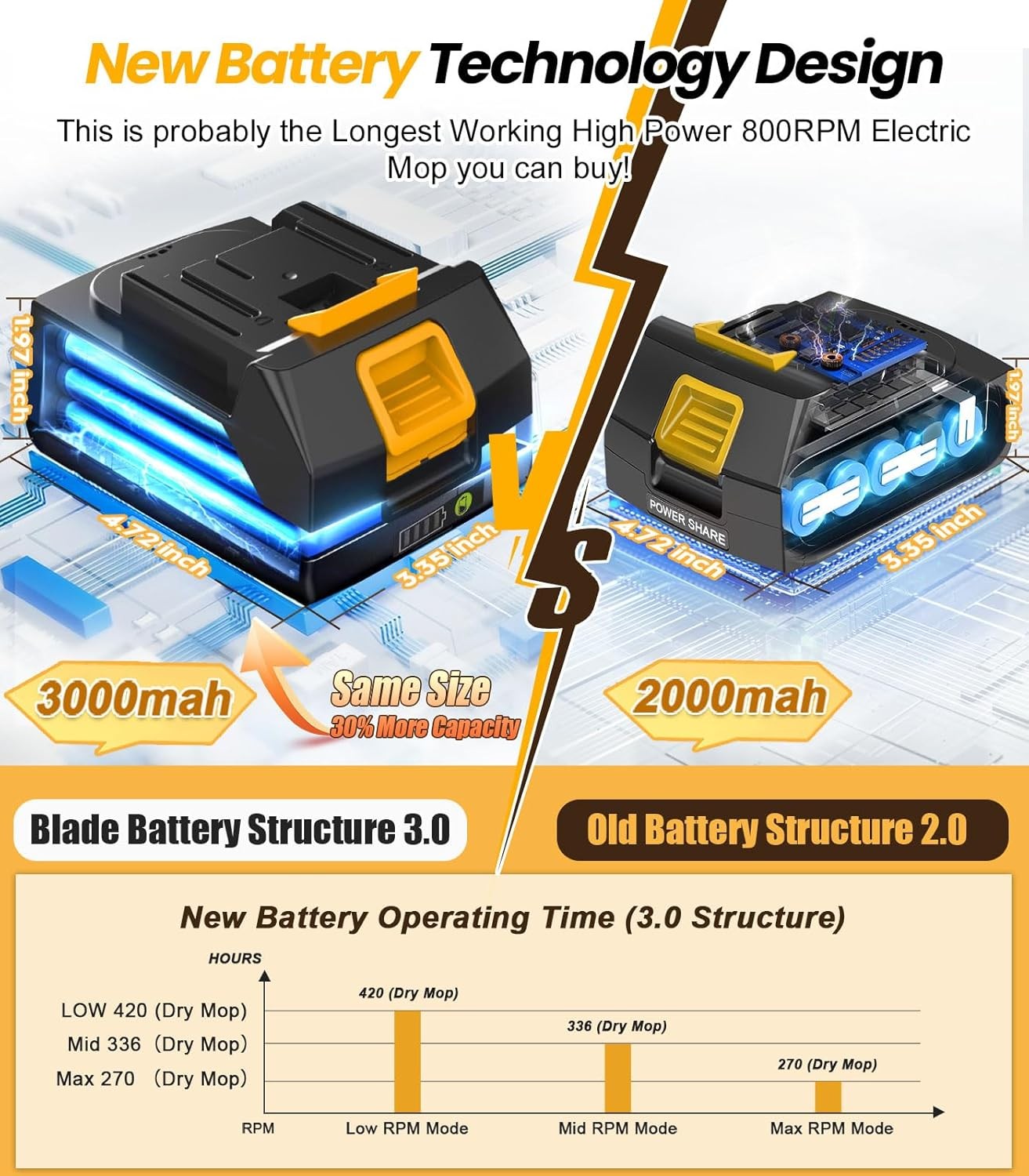 NEW,800RPM Cordless Electric Mop, 6000mAh Battery Electric Power Scrubber