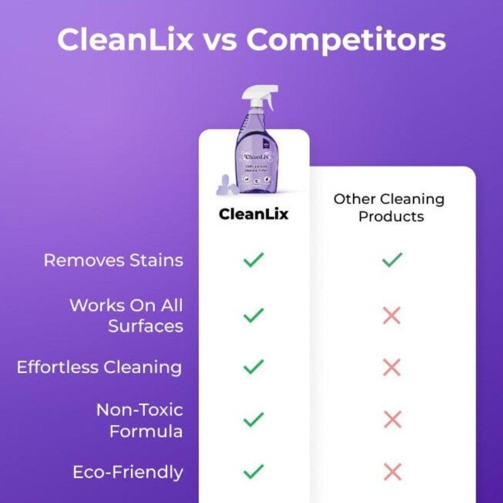 Nuroclean Spray Concentrated Cleaning Spray and Tablets