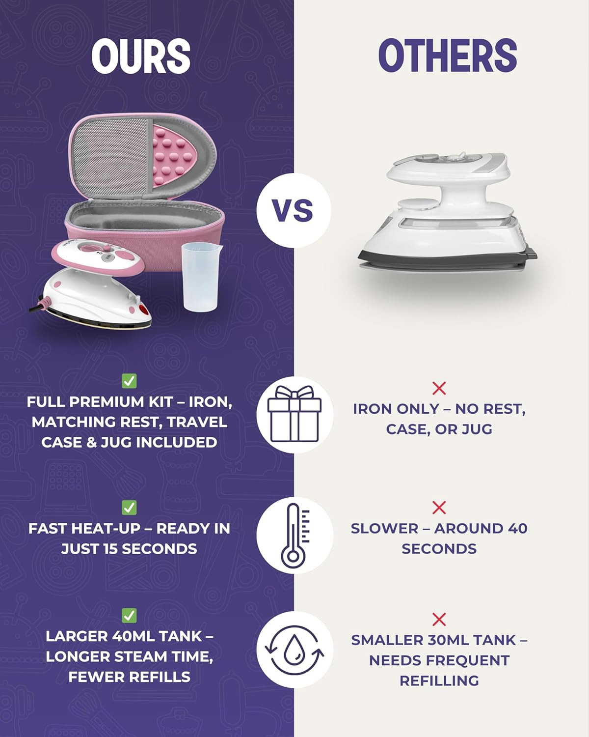 Premium Mini Steam Iron – Lightweight Mini Travel Iron for E
