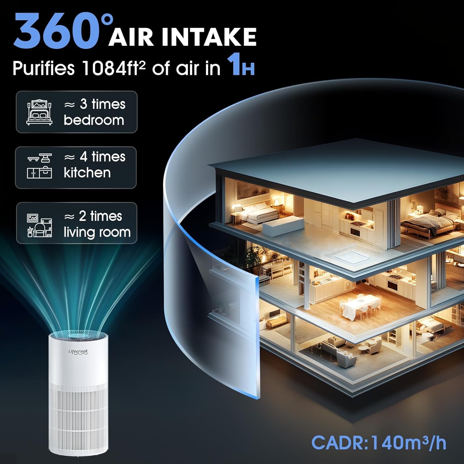 Air Purifiers for Home up to 1084 Ft², Large Rooms white