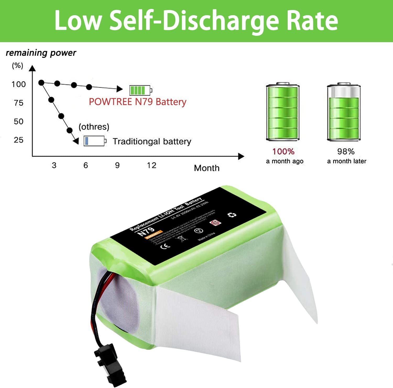 3000mAh 14.4V Battery for Ecovacs Deebot N79 N79S 661 DN622 Eufy RoboVac 11S MAX