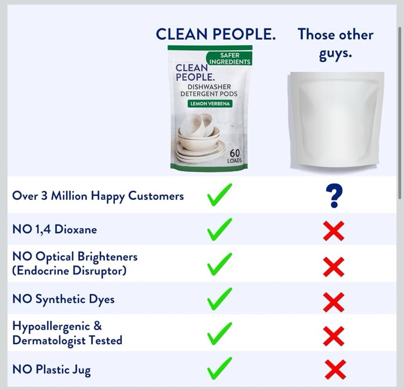 Clean People Dishwasher Pods – Cuts Grease & Rinses Sparkling 120 Count