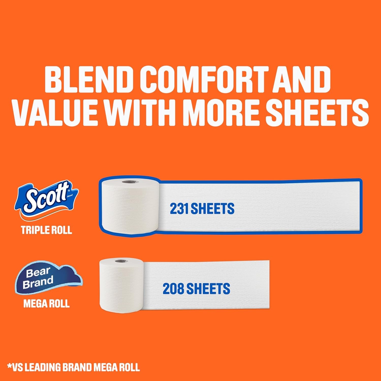Scott ComfortPlus Toilet Paper, 12 Triple Rolls, 231 Sheets per Roll, Septic-Saf