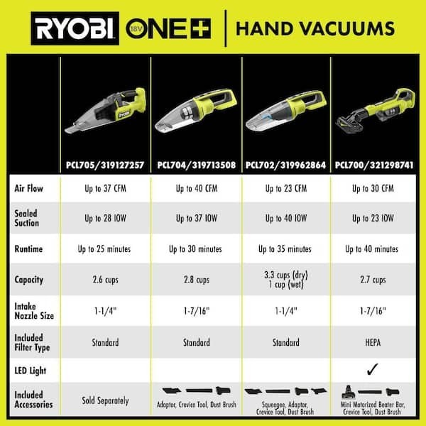 Ryobi ONE 18V Cordless Multi-Surface Handheld Vacuum Tool Only (PCL705B)