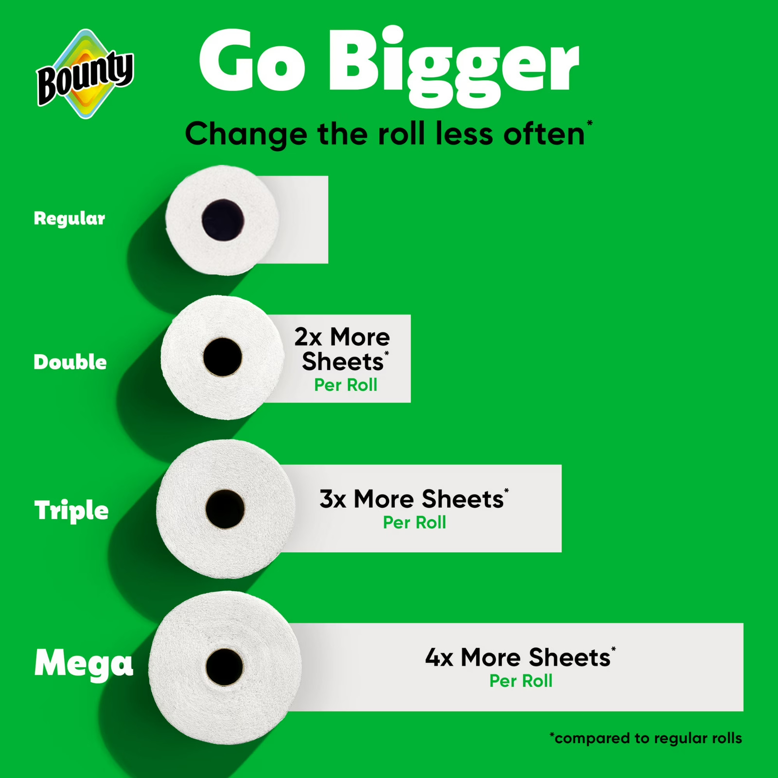 Bounty Paper Towels Select-A-Size White, 12 Triple Rolls, 123 Sheets per Roll