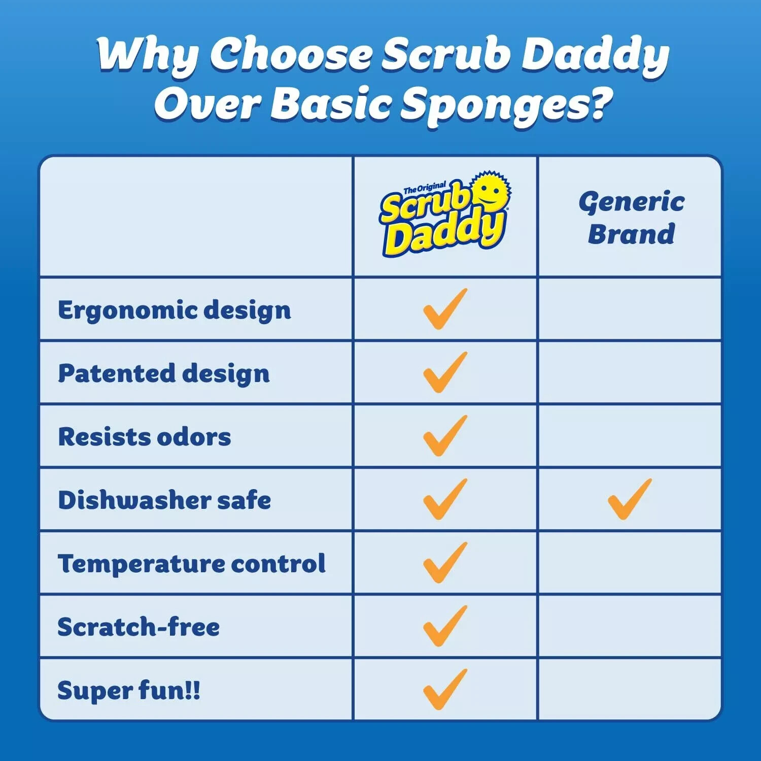 Two Pack Scrub Daddy Pack 6 Count Colors Flexible Non Scratch 3X2 Sponges