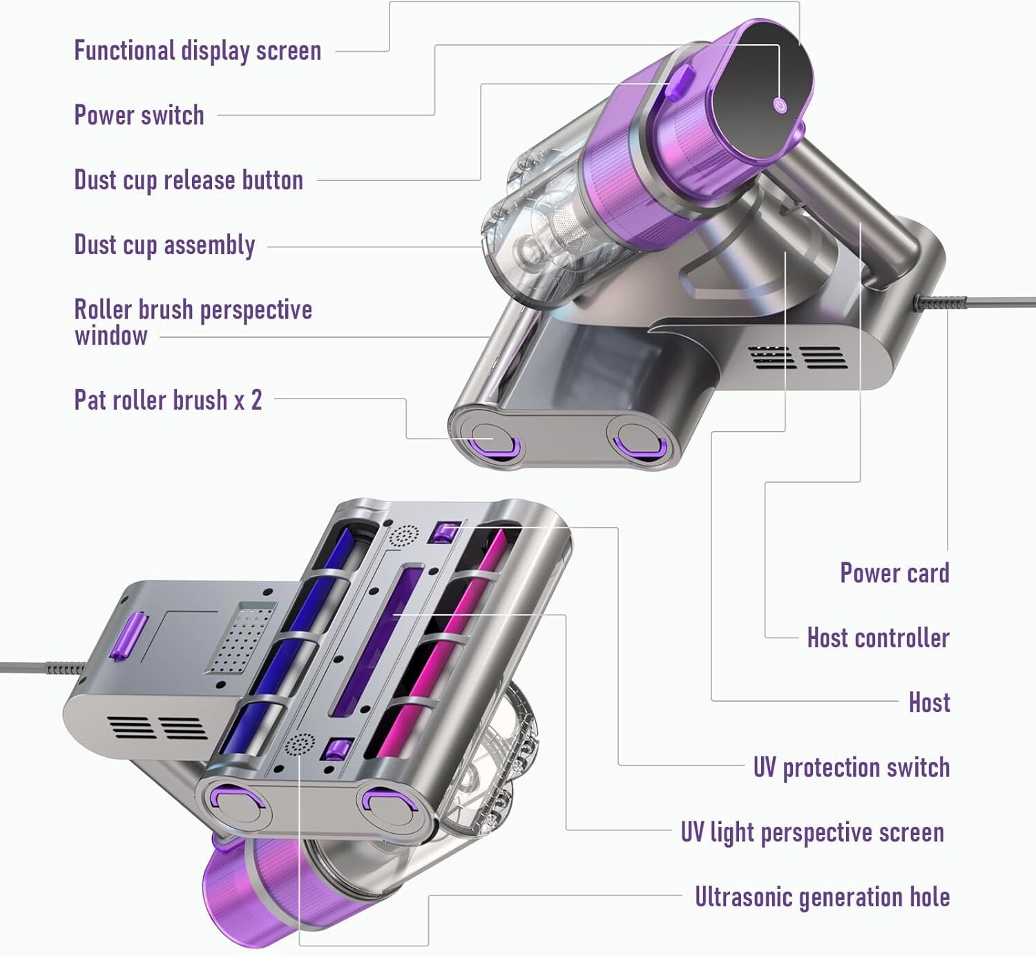 Mattress Vacuum Cleaner with Dust Sensor, 500W 16Kpa Bed Vacuum Cleaner with …