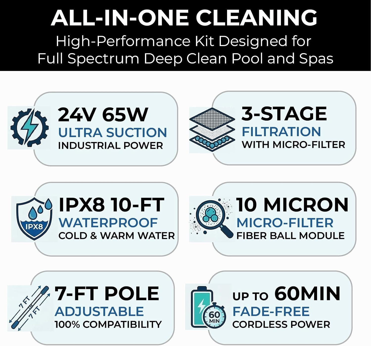 24V Cordless Handheld Pool Vacuum with 3-Stage 3D Micro-Filtration | 65W 43Kpa H