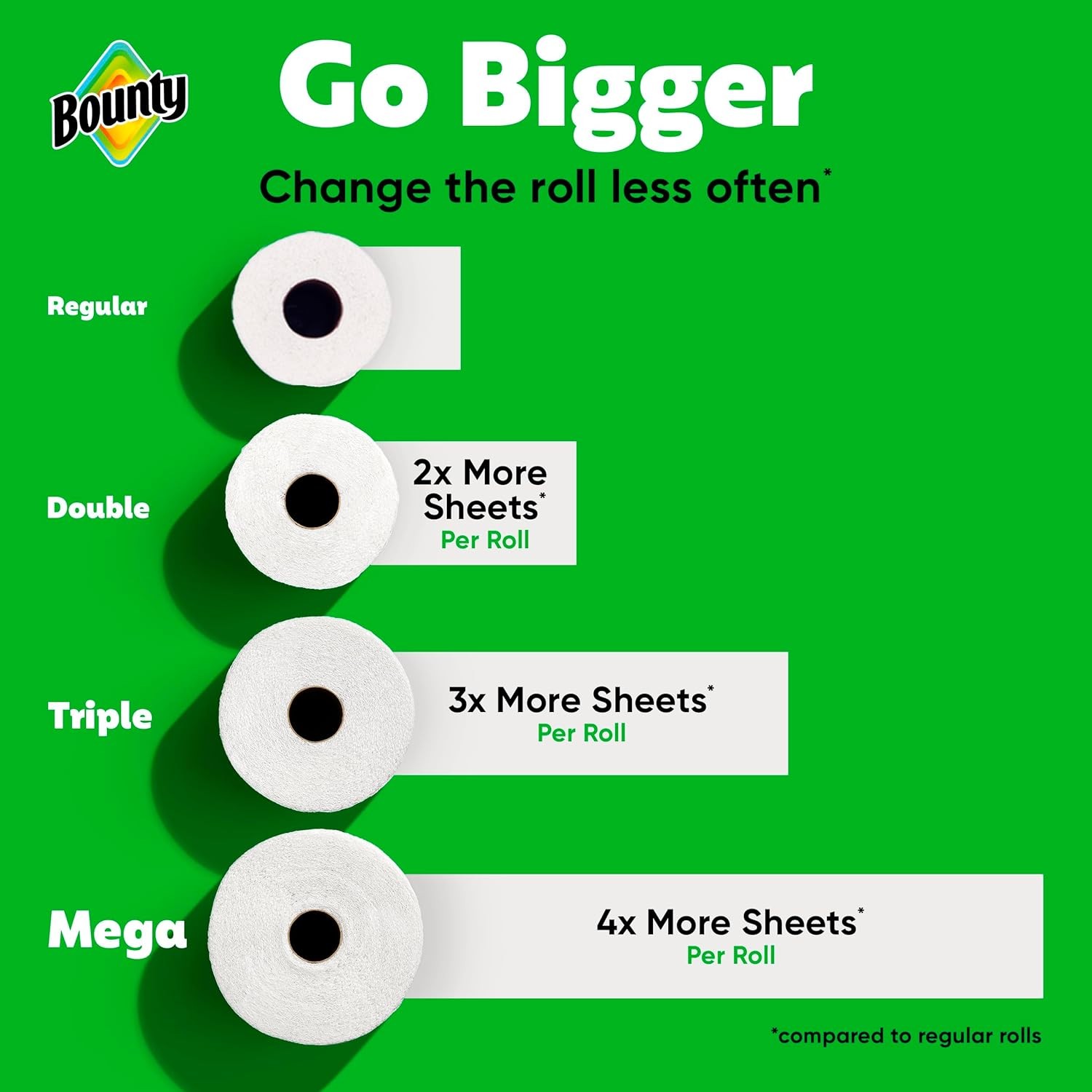 Bounty Select-A-Size Paper Towels White 2 Triple Rolls = 6 Regular Rolls