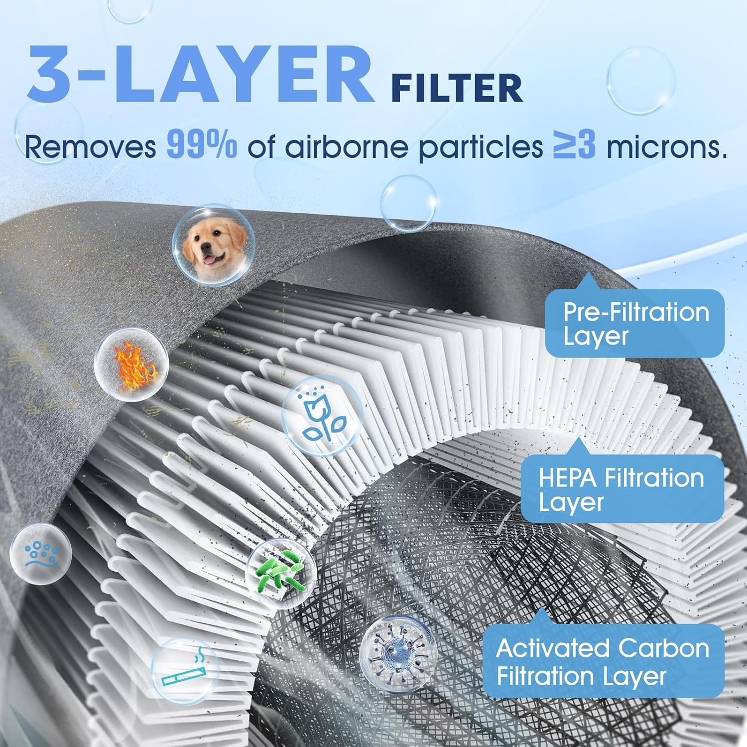 Air Purifiers for Home up to 1084 Ft², Large Rooms white
