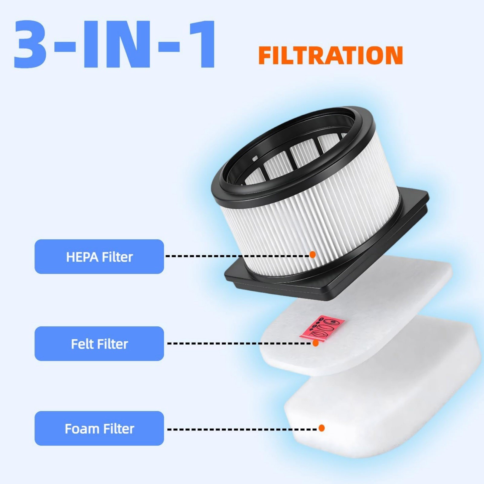 2 Pack HEPA Felt Foam Filter Set For Shark IZ862H IZ400 Stratos Vacuum Cleaner