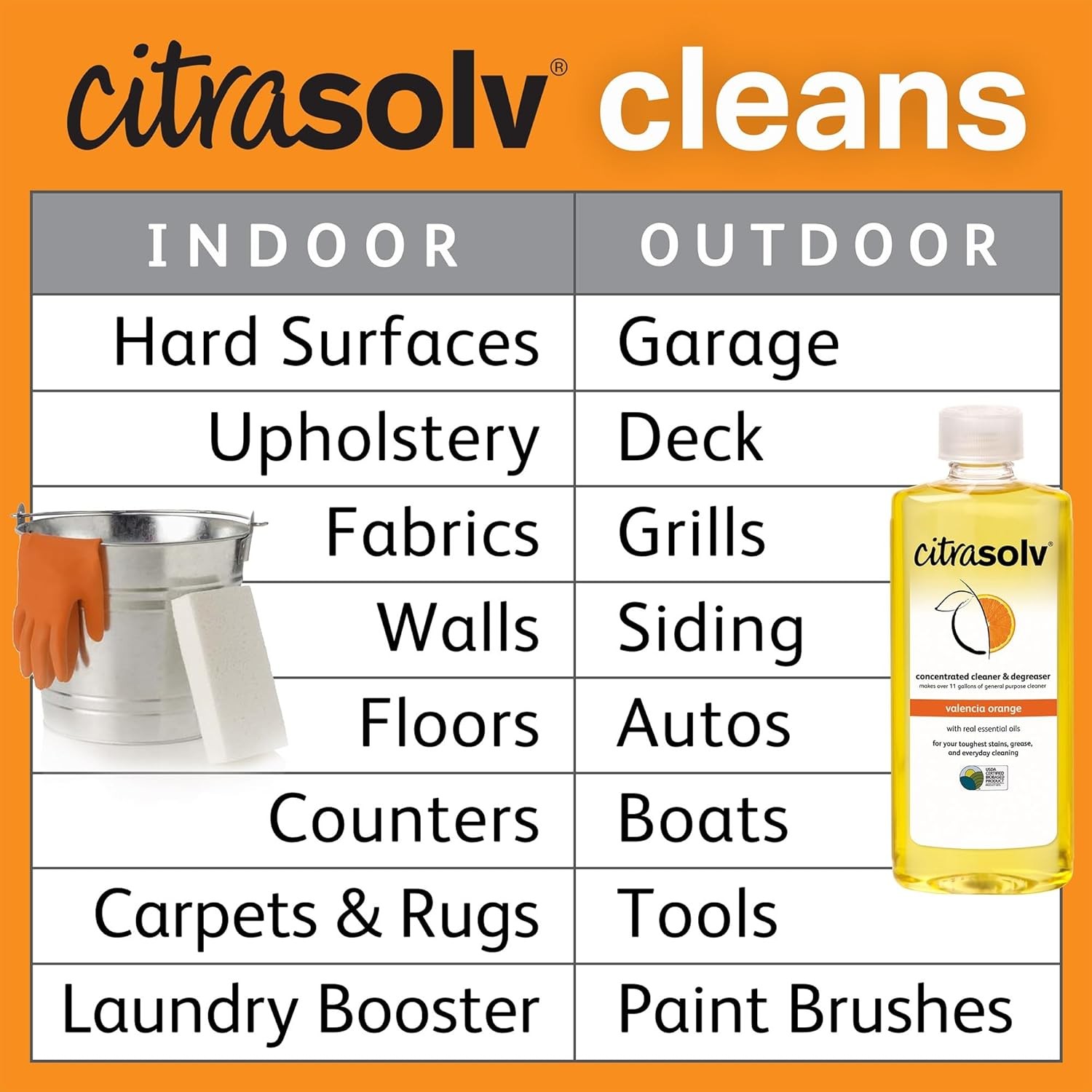 Citra Solv Concentrated Cleaner & Degreaser, Deodorizer 8 Fl Oz