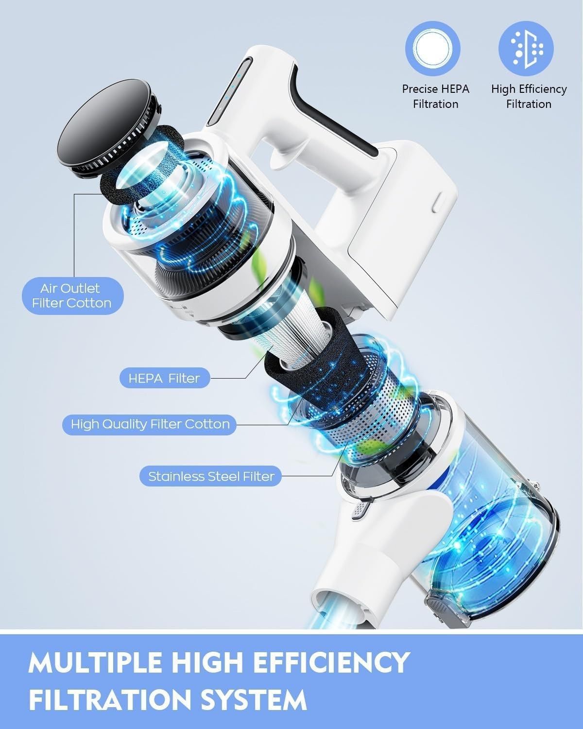 Cordless Vacuum Cleaner Lightweight Powerful Stick Vac 35 Min Runtime Home Car