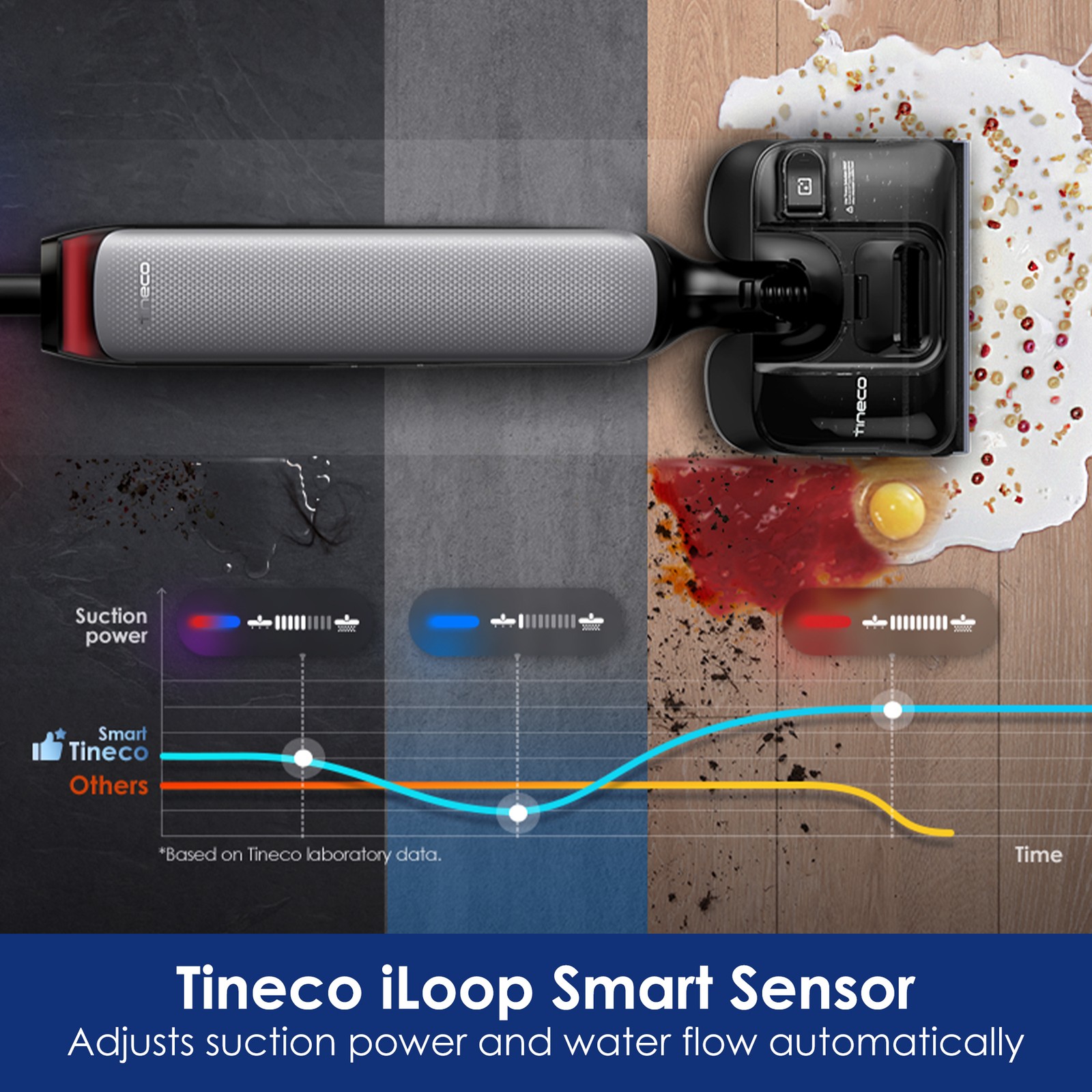 Tineco Floor One S7 Artist Wet Dry Vacuum Cleaner, 22kPa Suction,50 Min Runtime