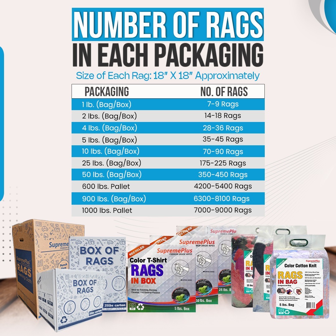 Assorted Color Knit Rags, T-Shirt Absorbent Cleaning Wipers Bulk – Boxes