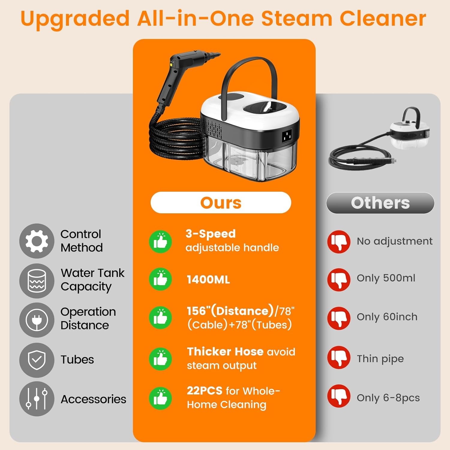 Steam Cleaner with 21-in-1 Powerful, Deep Cleaning for Home High Temperature