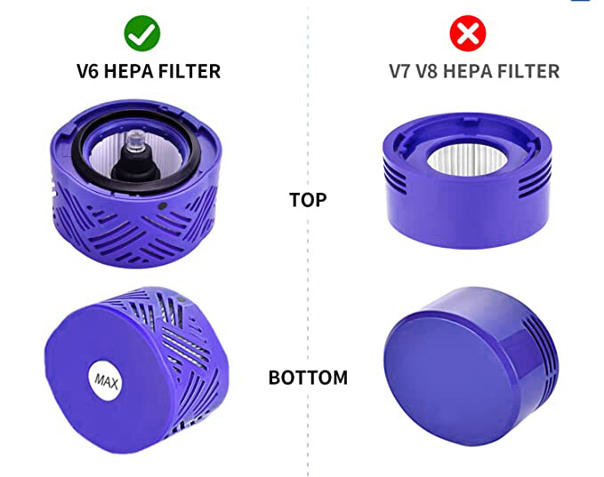 3 Pack Roller Brush Pre and Post Motor Filter for Dyson V6 Vacuum Cleaner