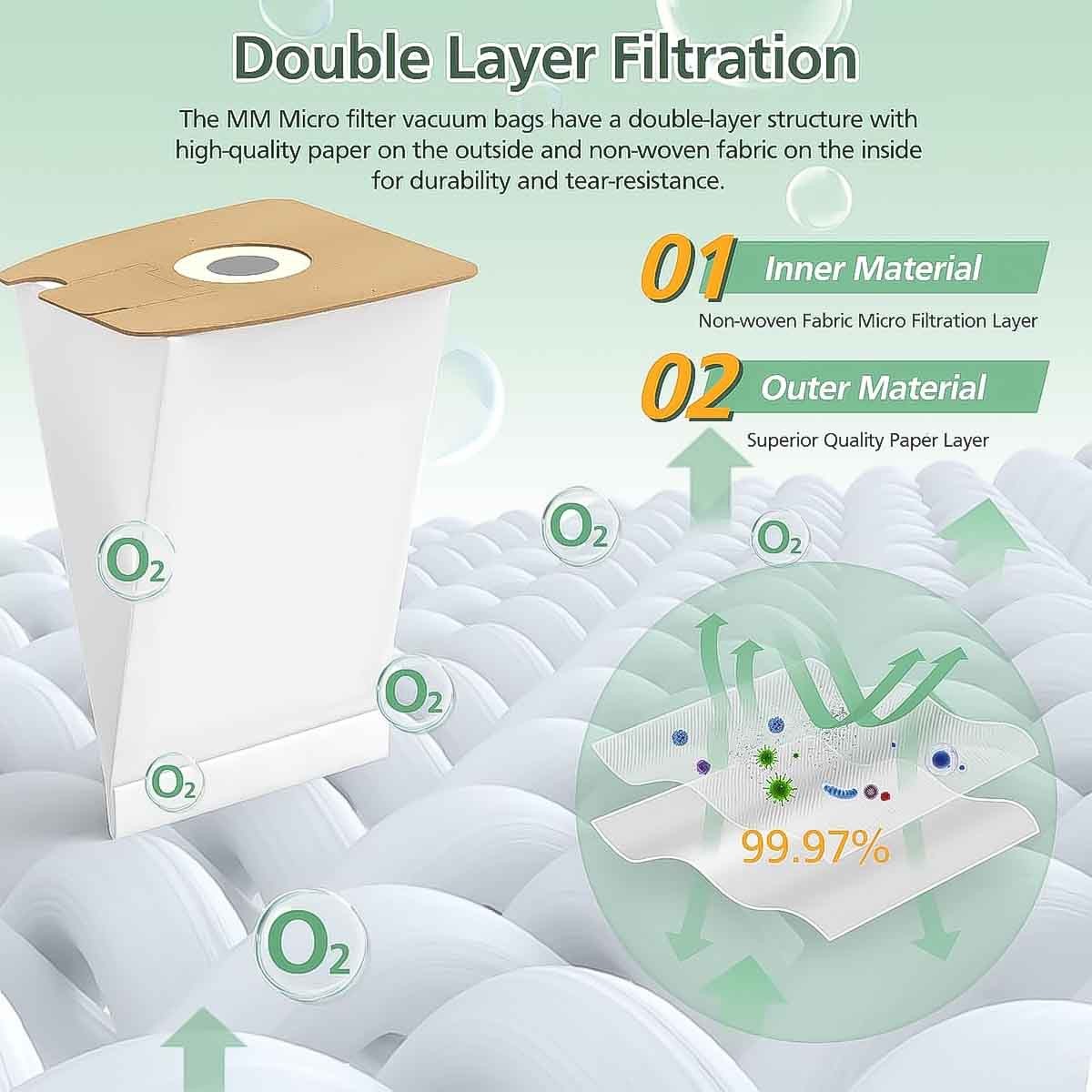 Style MM Vacuum Bags for Eureka Mighty Mite 3670 and 3680 Series Canisters