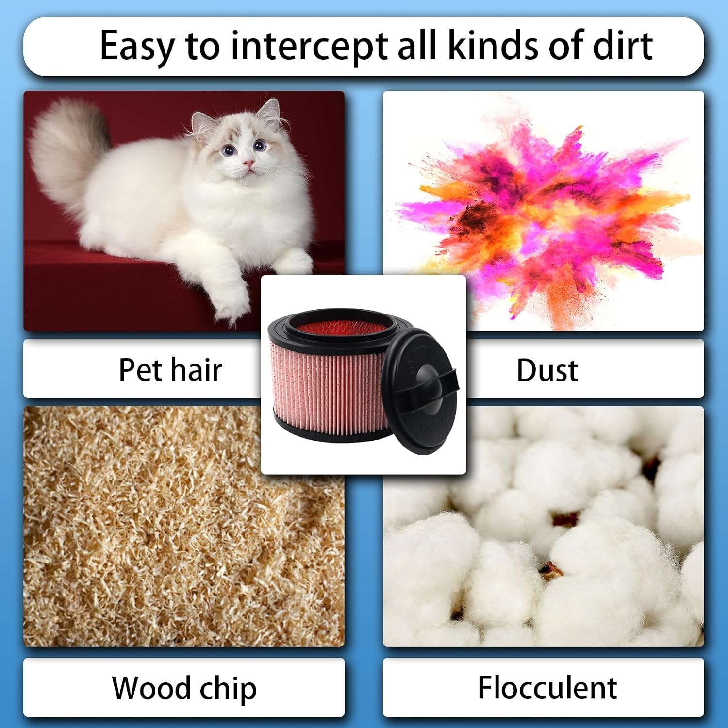 Fine Dust Cartridge Filter Compatible with Vacmaster VF408, Vacmaster VF410P, We