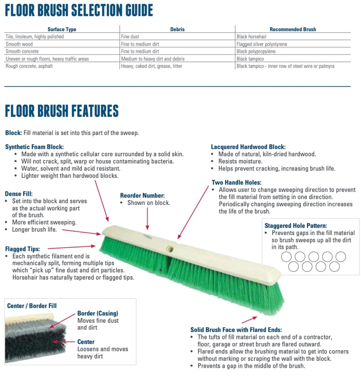 44026 Heavy Duty Deck Scrub Brush With Natural Palmyra Bristles For Wooden Decks