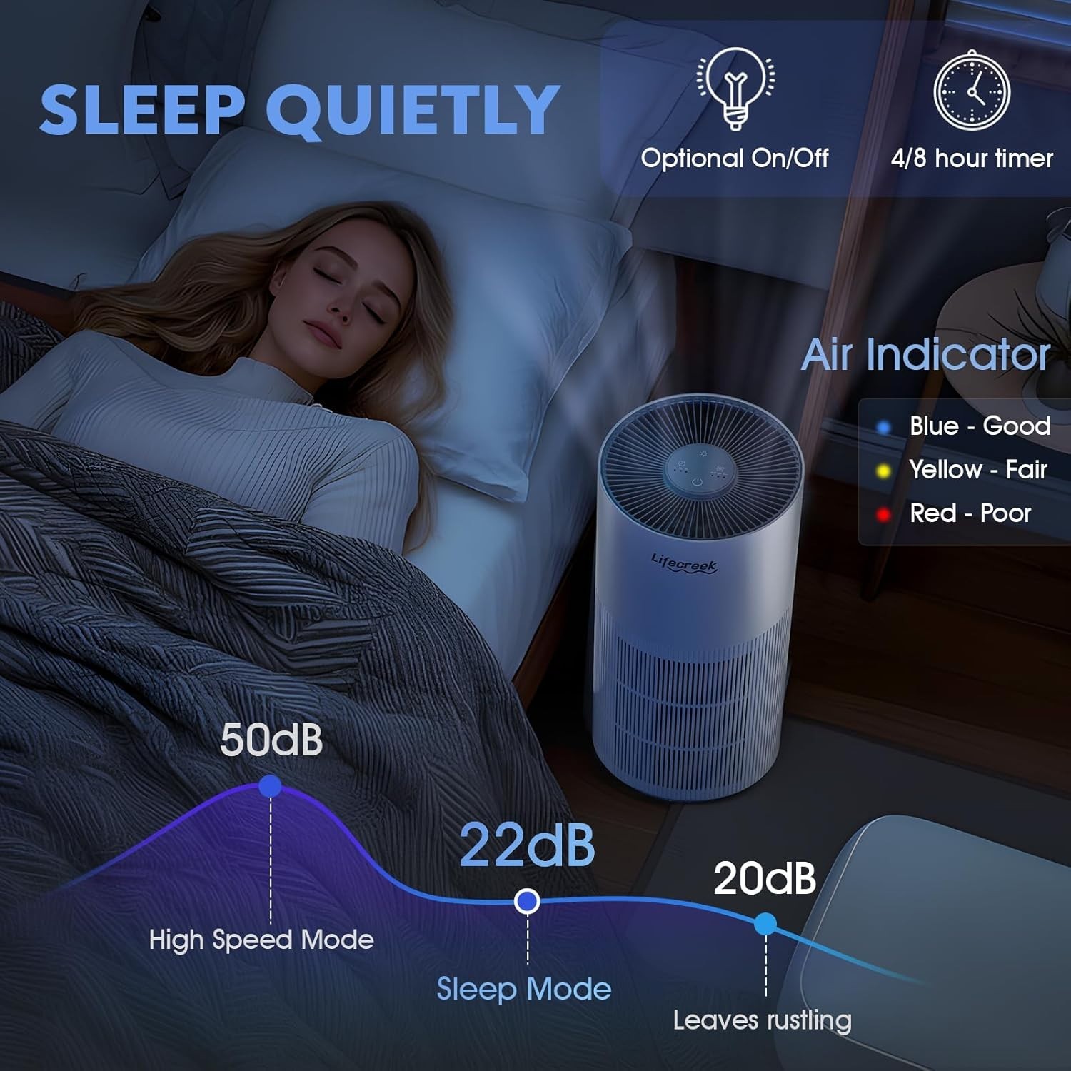 Air Purifiers for Home up to 1084 Ft², Large Rooms white