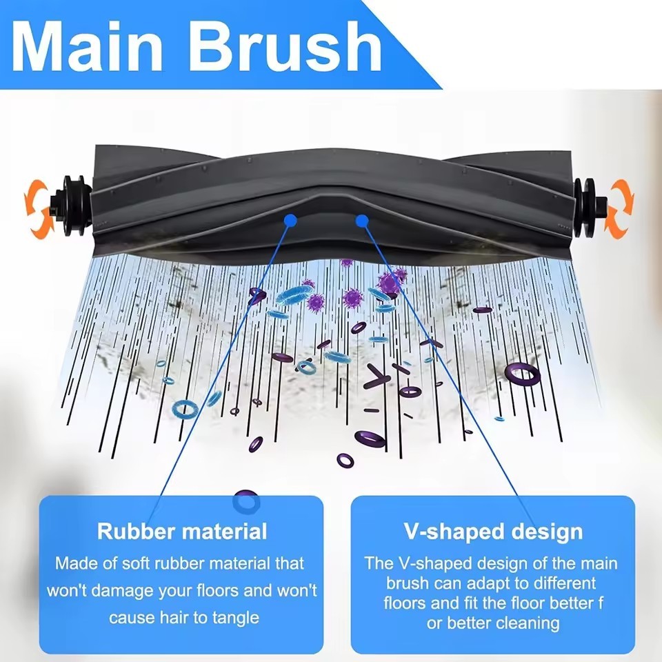 Brush, Filters Replacement Kit For Xiaomi Robot Vacuum X20+/X20 Plus Accessories