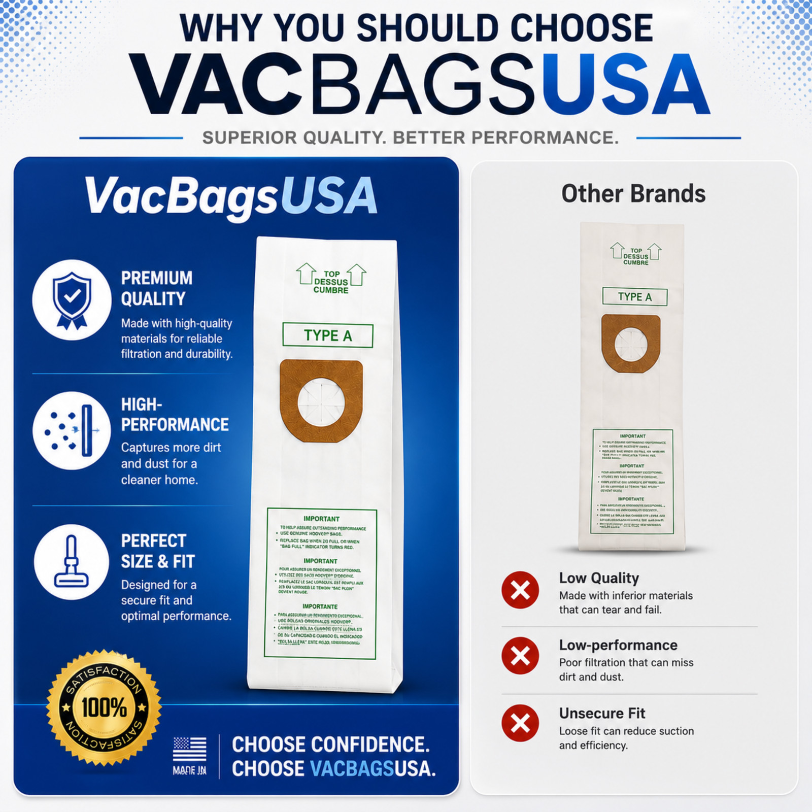 VacBagsUSA® Replacement Vacuum Cleaner Bags For Hoover® Style A
