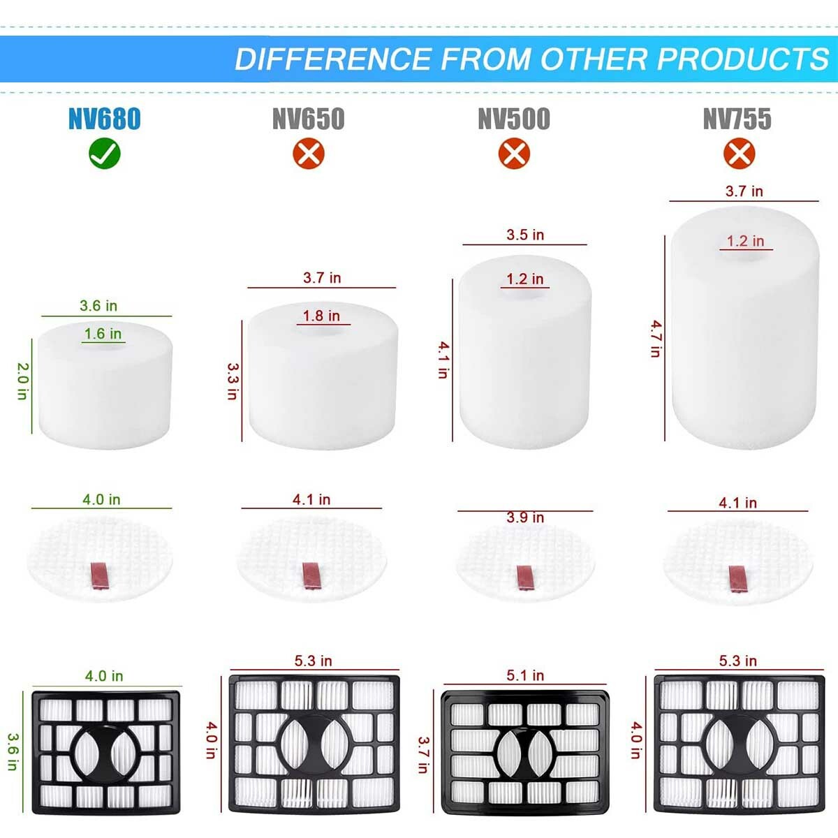For Shark UV810 Filter Vacuum NV680 NV681 NV682 1 HEPA 2 Foam and Felt Filters