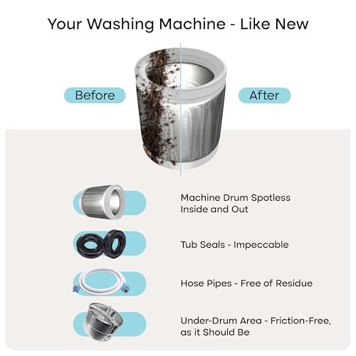 Washing Machine Cleaner Tablets – 24 Pack, HE & Front Load Compatible, Pet Safe,