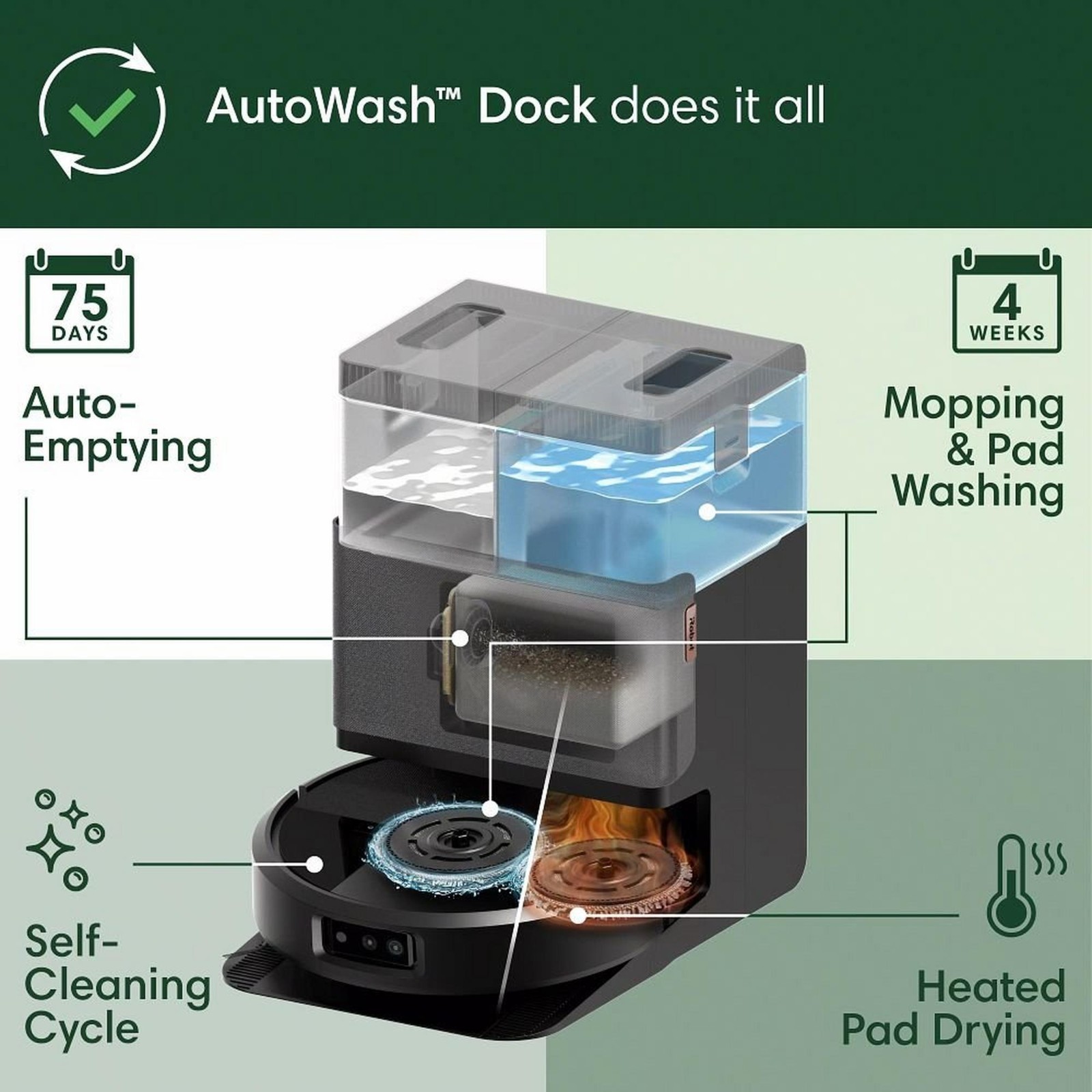 iRobot Roomba Plus 505 Combo Robot Vacuum & Mop + AutoWash Dock Pro Lidar NIB