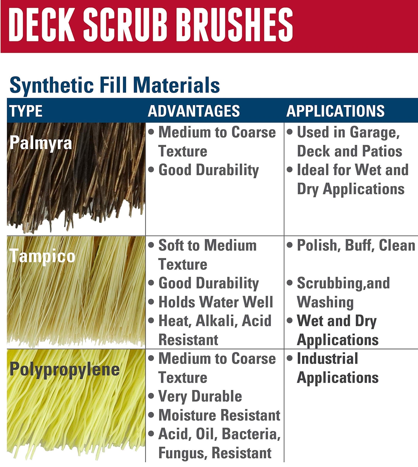 44026 Heavy Duty Deck Scrub Brush With Natural Palmyra Bristles For Wooden Decks