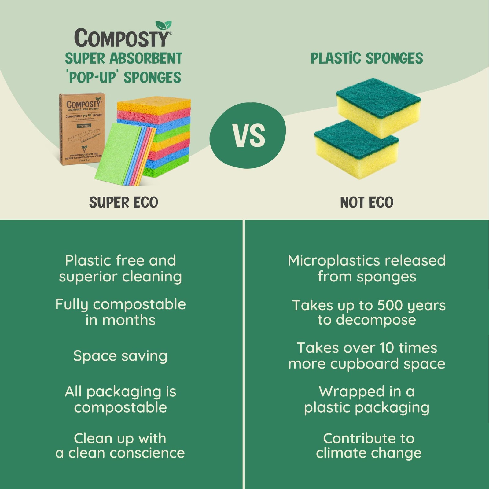 Pop-Up Compostable Sponges 12-Pack – Eco-Friendly Biodegradable Cellulose Kit…