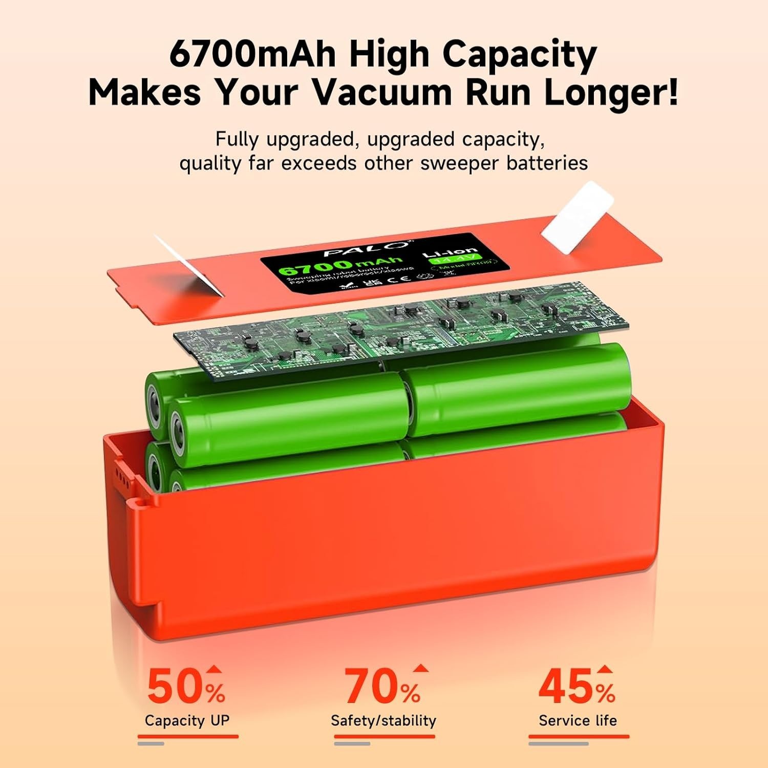 Ultra-Reliable 6700mAh Battery for Roborock S4/S6/S7/Q5 Vacuums – Safe & Durable