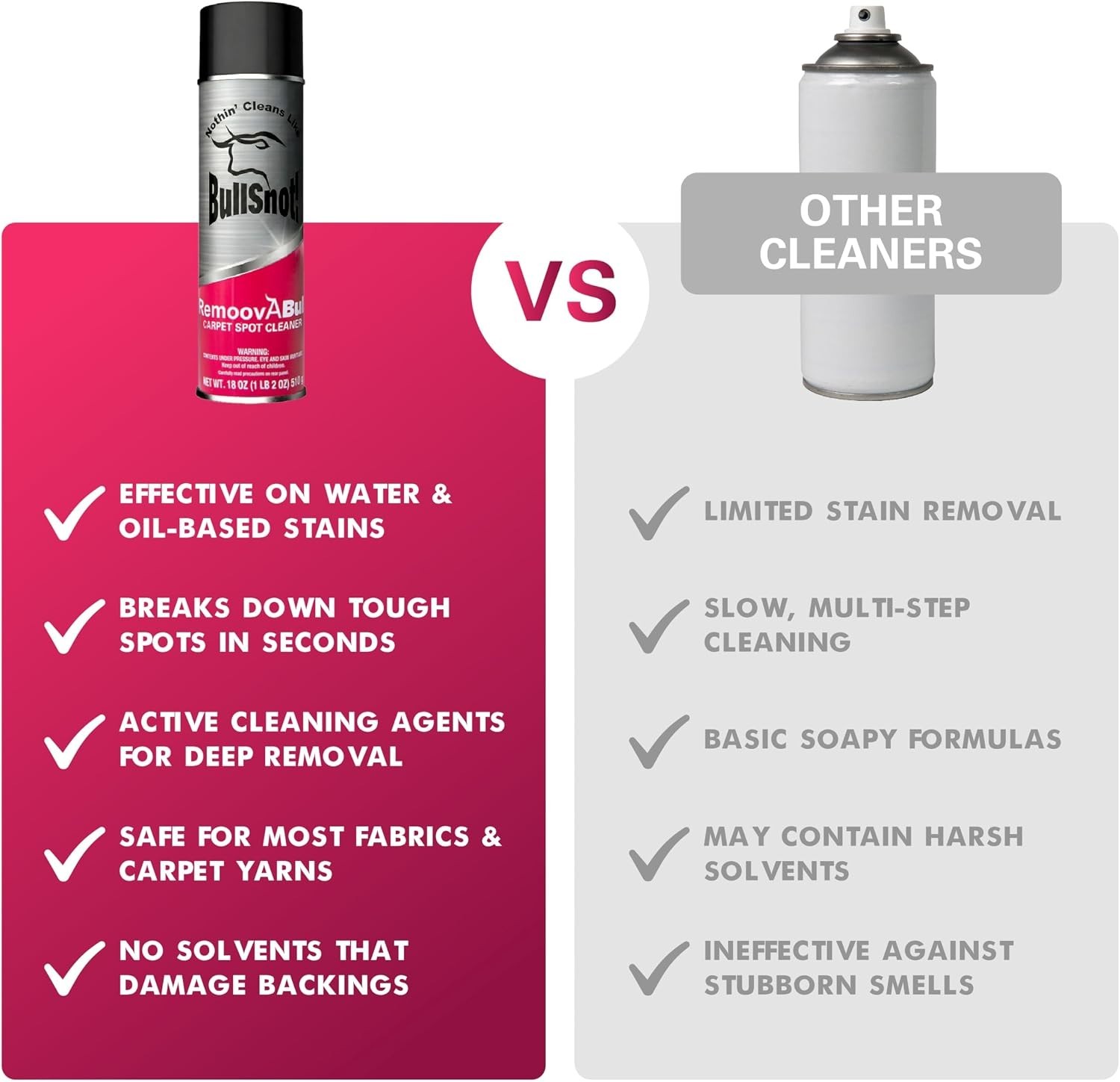 Carpet Spot & Upholstery Stain Remover – Fast Acting, Powerful Cleaner for Oi…