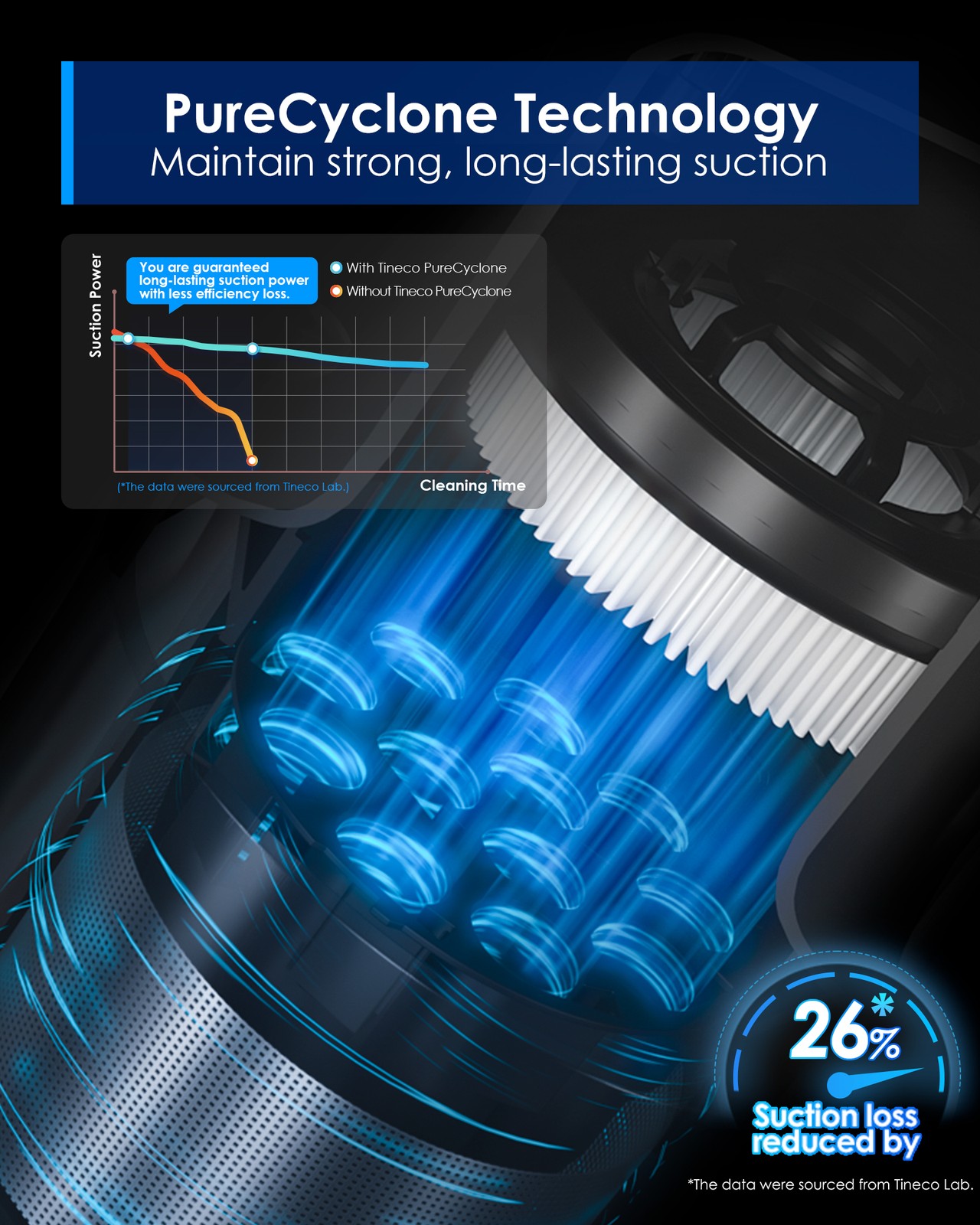 Tineco Pure ONE S30 Cordless Vacuum Cleaner, 150AW Powerful Suction, Zero Tangle