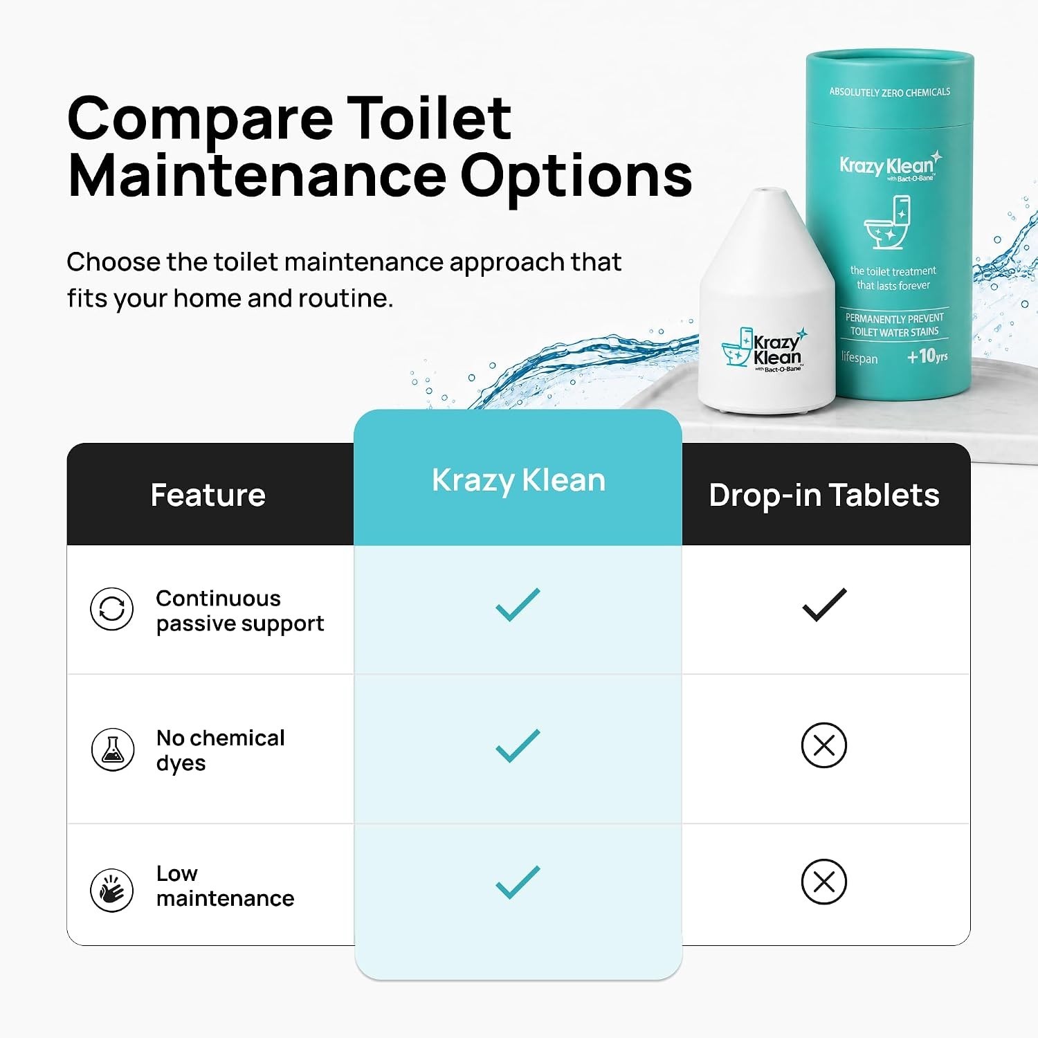 Krazy Klean Pro Toilet Cleaner Household Cleaning Solution | Pack of 1