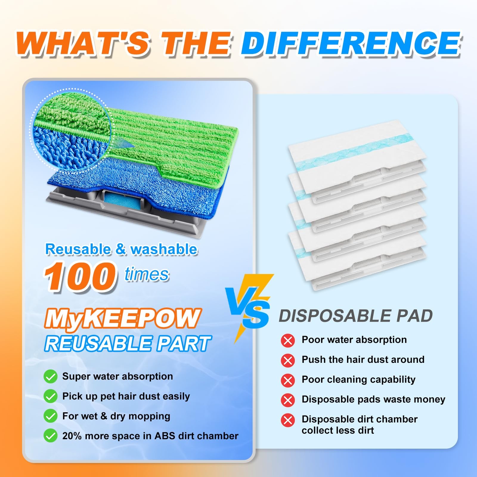 Reusable Pads Compatible with Shark Vac Pad VM252 VM251 VM180