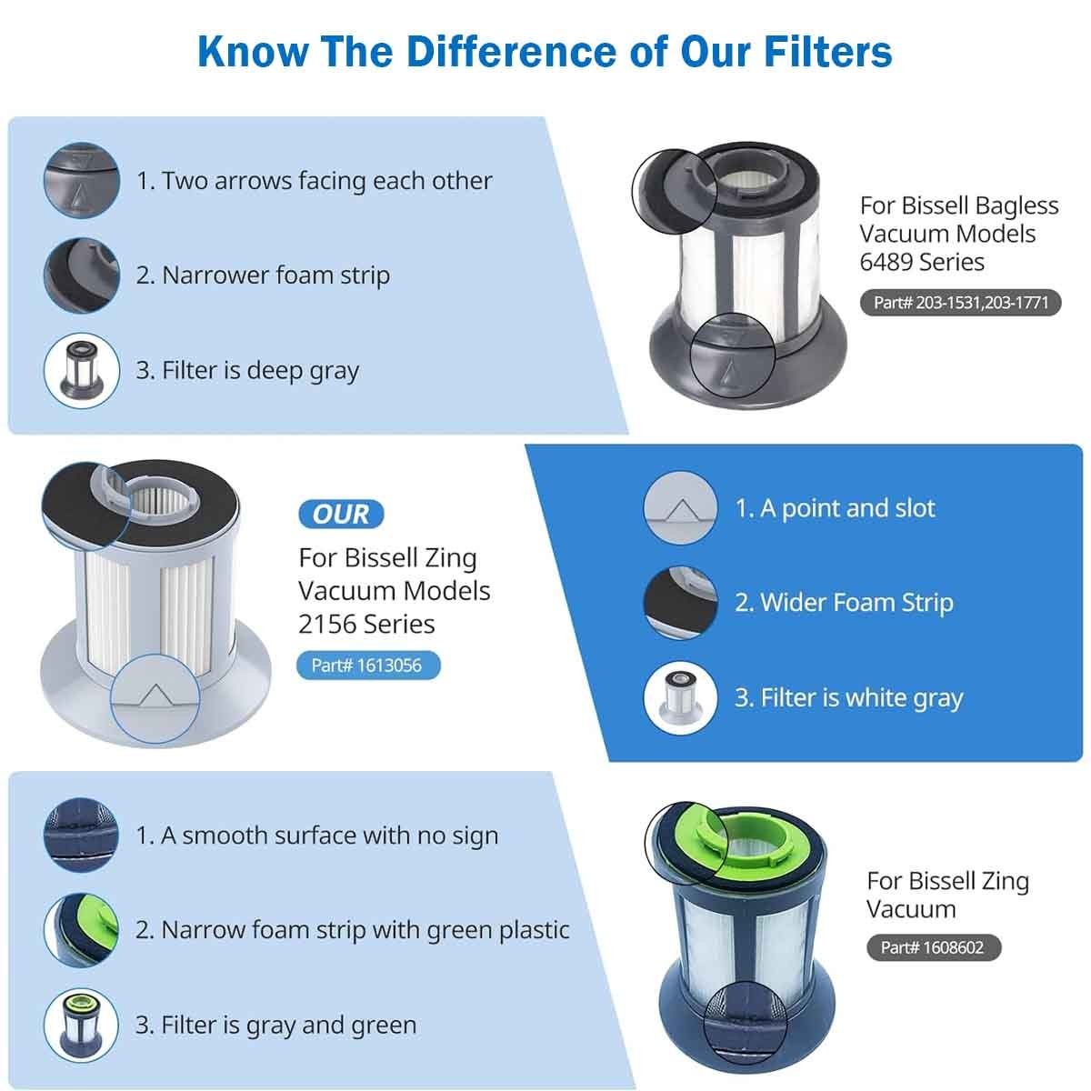 1613056 Replace Filters for Bissell Zing & Powerforce Bagless Canister Vacuum