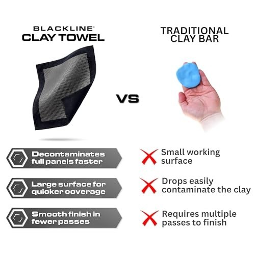 Synthetic Clay Towel 12×12 Inch Microfiber Polymer Rubber Decontamination Paint