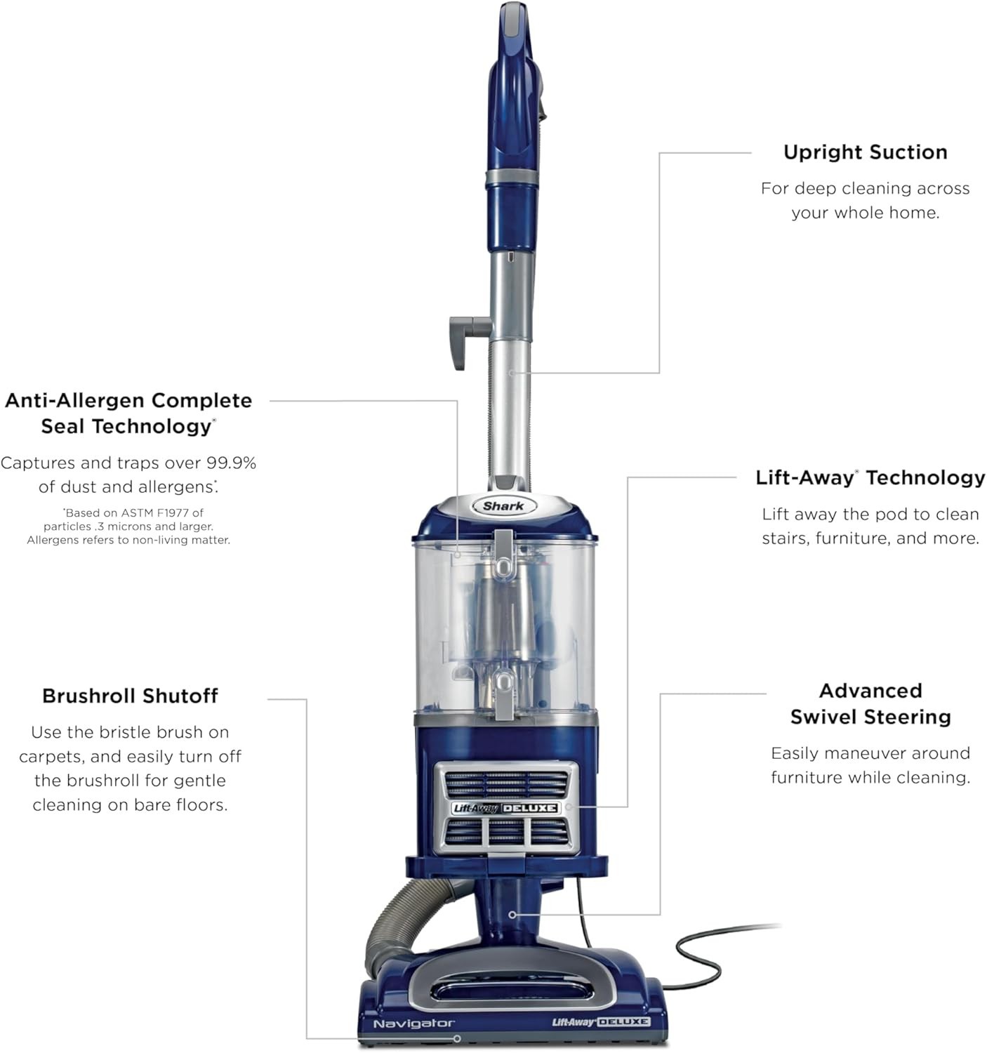 Shark Navigator Lift-Away Deluxe Upright Vacuum NV360 Blue (NN,FREESHIP)