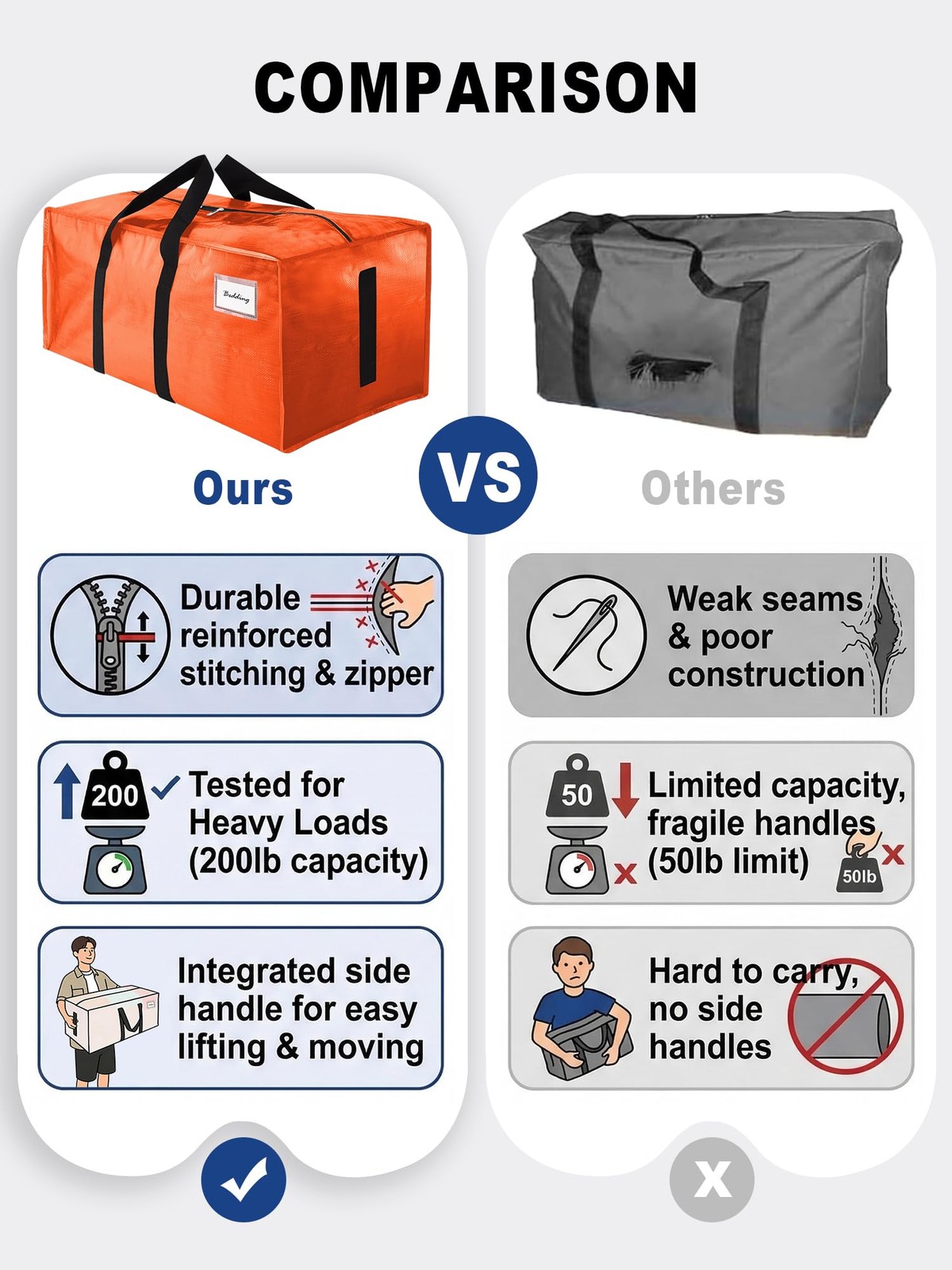Supports 200lbs Heavy Duty Moving Bags – Strong Zipper & Wrap-Around Handles …