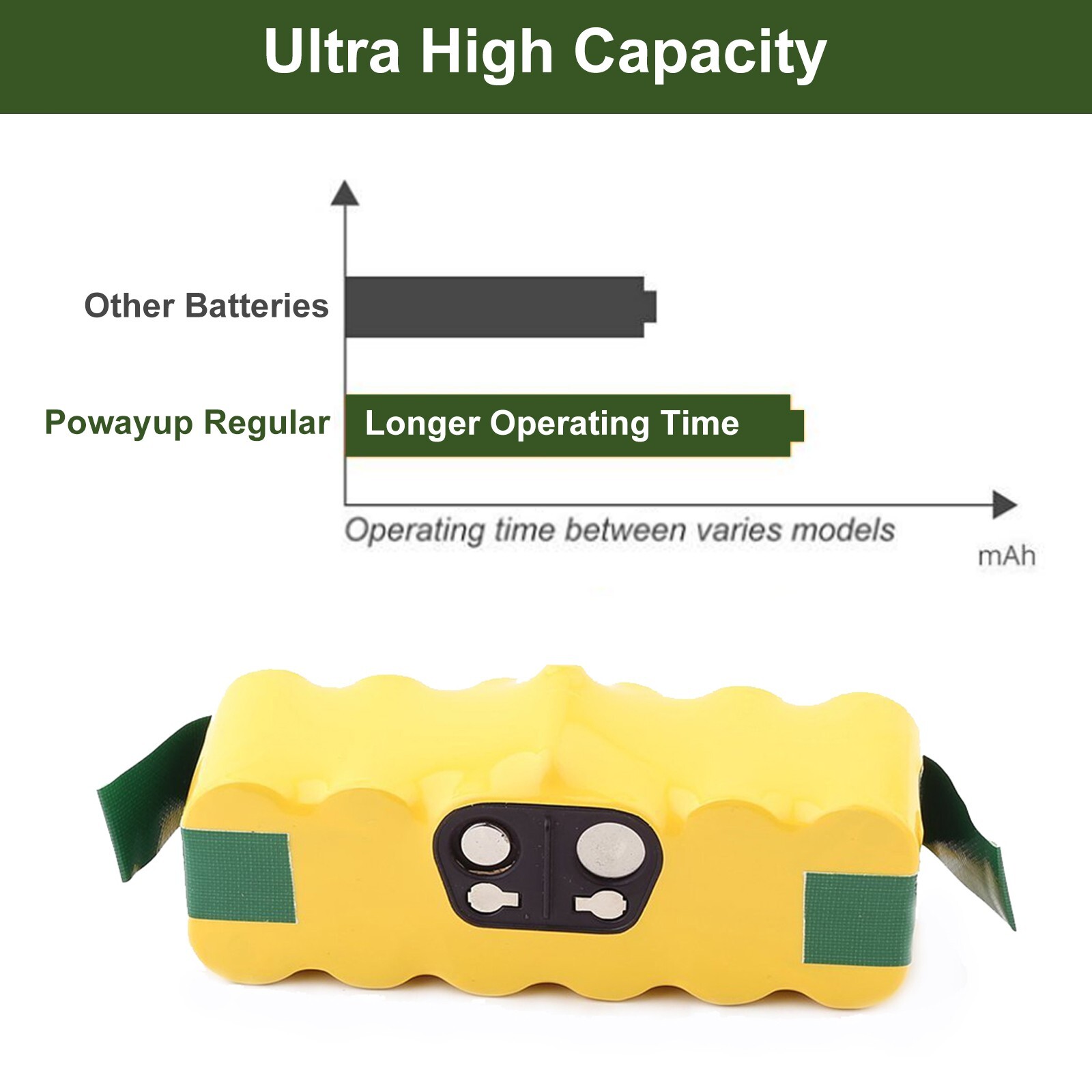 14.4V Battery for IROBOT ROOMBA 500 530 700 600 Series Ni-MH 540 770 630 800 900
