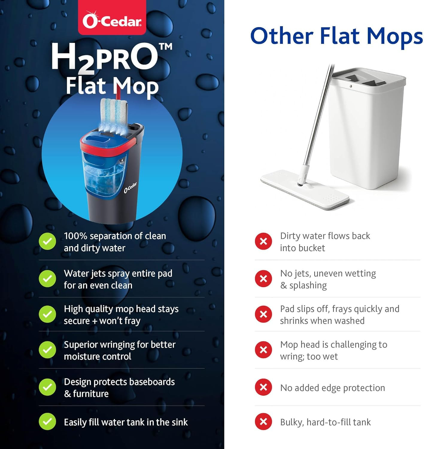 O-Cedar H2Pro Flat Mop System | Quick Cleaning Tool | Clean with Water | Machine