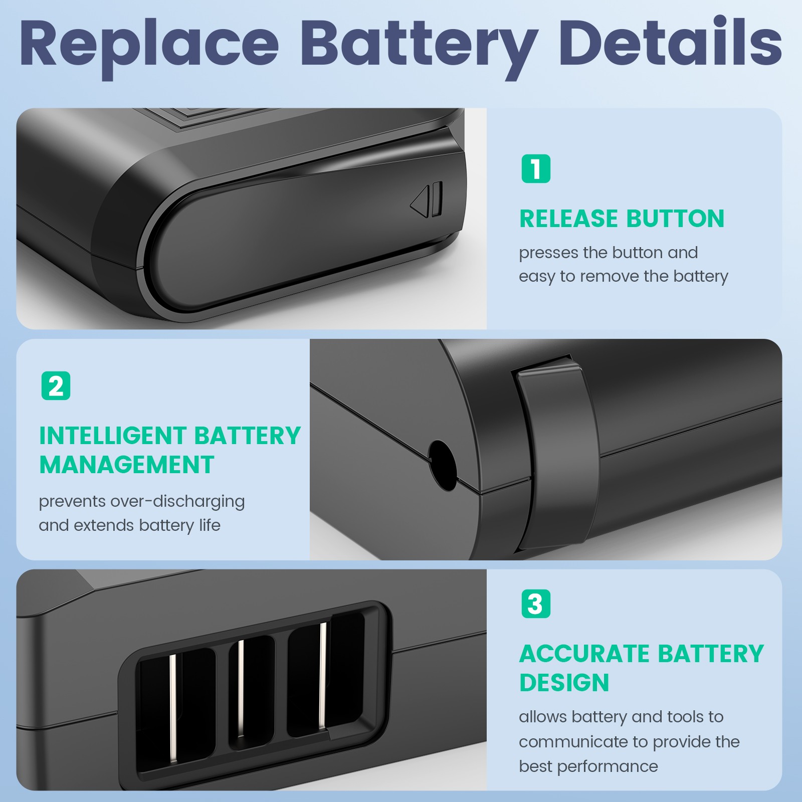 4Ah Li-ion Battery for Hoover 18V LINX BH50000 BH50010 302723001 Vacuum Cleaner