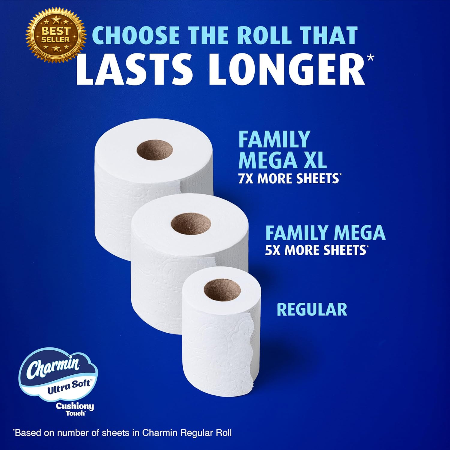 Toilet Paper 24 Family Mega Rolls 123 Regular Rolls Ultra Soft White